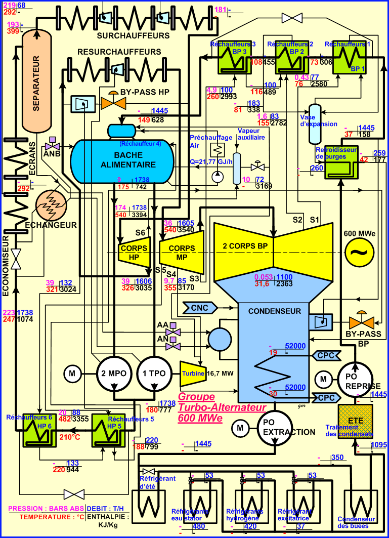 Schma Multifonctionnel